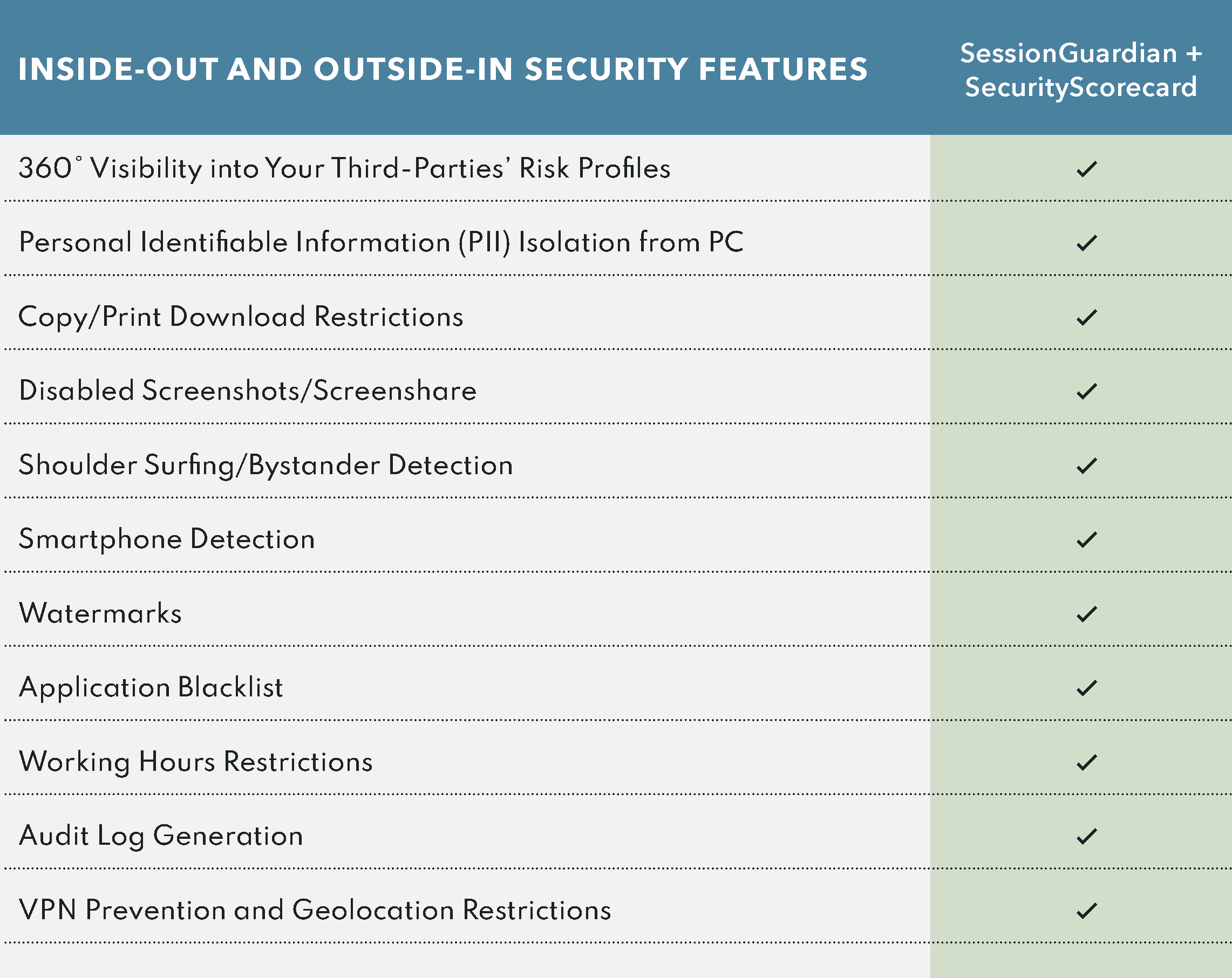 Security Scorecard SessionGuardian